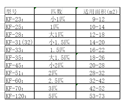 永川空调维修