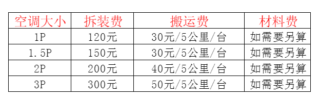 永川空调移机及费用电话在哪里找